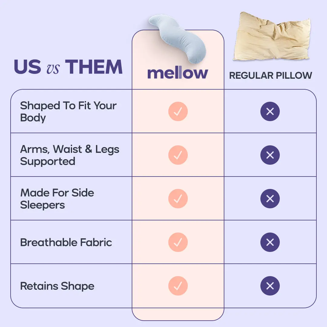 Mellow Sleep | BodyAlign Pillow - Full Body Ergonomic Support Pillow for Back, Belly, Hips & Legs, Cooling Side Sleeper Pillow for Pregnancy, Maternity & Body Pain Relief