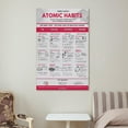thumbnail image 2 of James Clear's Visual Book Atomic Habits Self Improvement Poster4 Poster Decorative Painting Canvas Wall Art Living Room Posters Bedroom Painting poster ., 2 of 7