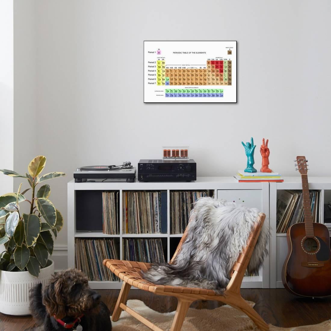 Periodic Table Of The Elements Wood Mounted Print Wall Art By Carol Mike Werner