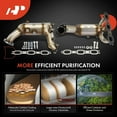thumbnail image 5 of A-Premium Left and Right 2-PC Exhaust Manifold Catalytic Converter Kit Direct-Fit Compatible with Dodge Grand Caravan, Journey, Avenger & Chrysler Town & Country, Pacifica, 3.5L 4.0L, EPA Compliant, 5 of 6