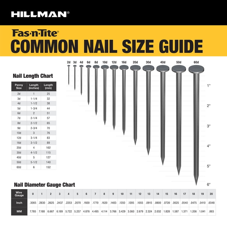 Fas-N-Tite Wire Nail Assortment, 260-Piece photo 5