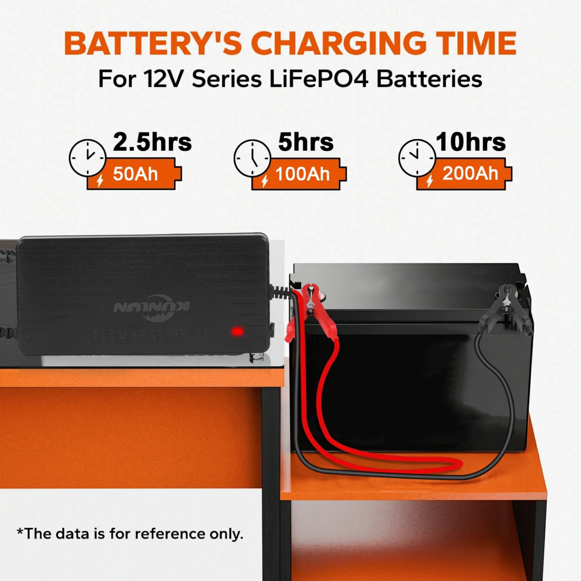 12V 20A Smart Fast Charger for Lithium Iron Phosphate (LiFePO4) Battery 14.6V