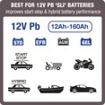 thumbnail image 2 of OptiMATE 5 Start/Stop, TM-221, 6-step 12V 4A sealed battery saving charger & maintainer, 2 of 6