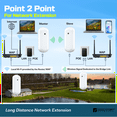thumbnail image 6 of Wireless Bridge 2KM 5.8Ghz Point to Point Outdoor CPE, Long Range WiFi Bridges with 12DBi High Gain Antenna, 6 of 13