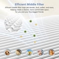 thumbnail image 4 of 2 Pack HEPA Activated Carbon Replacement Filter Compatible With Molekule Air Mini Purifier, 4 of 8