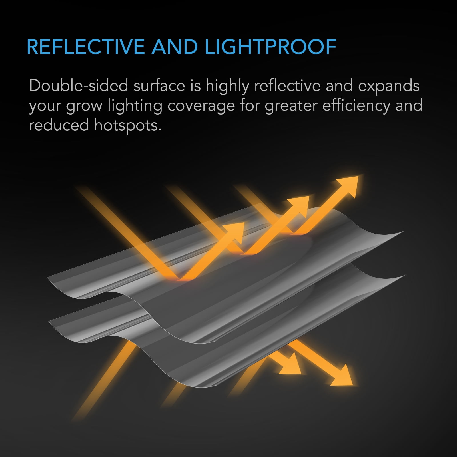 AC Infinity Mylar Film Roll 4’ x 25’ x 0.1” Greenhouse Reflective Cover, Tear-Resistant