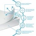 thumbnail image 3 of Linenspa Zippered Jersey Encasement Mattress Protector, California King - Waterproof, Bed Bug Protection, and Breathable, 3 of 8