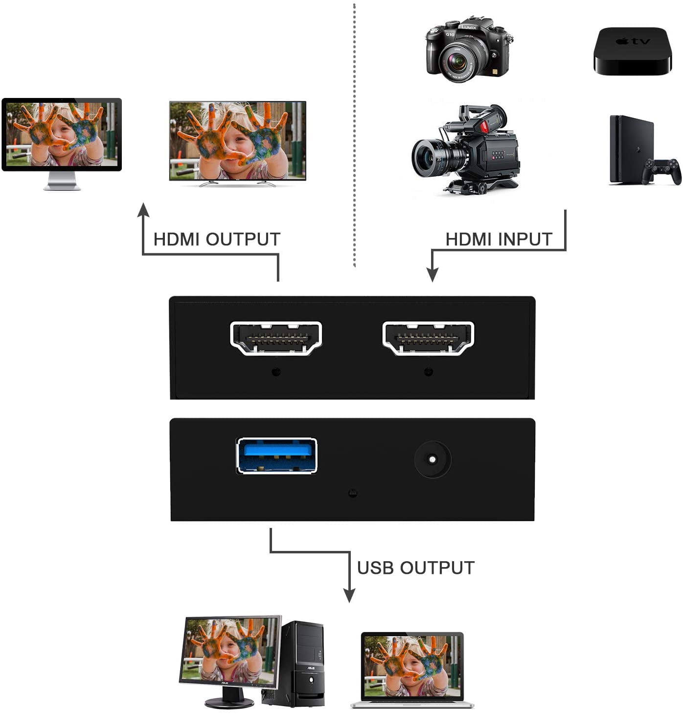 DIGITNOW Game Capture USB 3.0, 4K Video Grabber Video Capture Card
