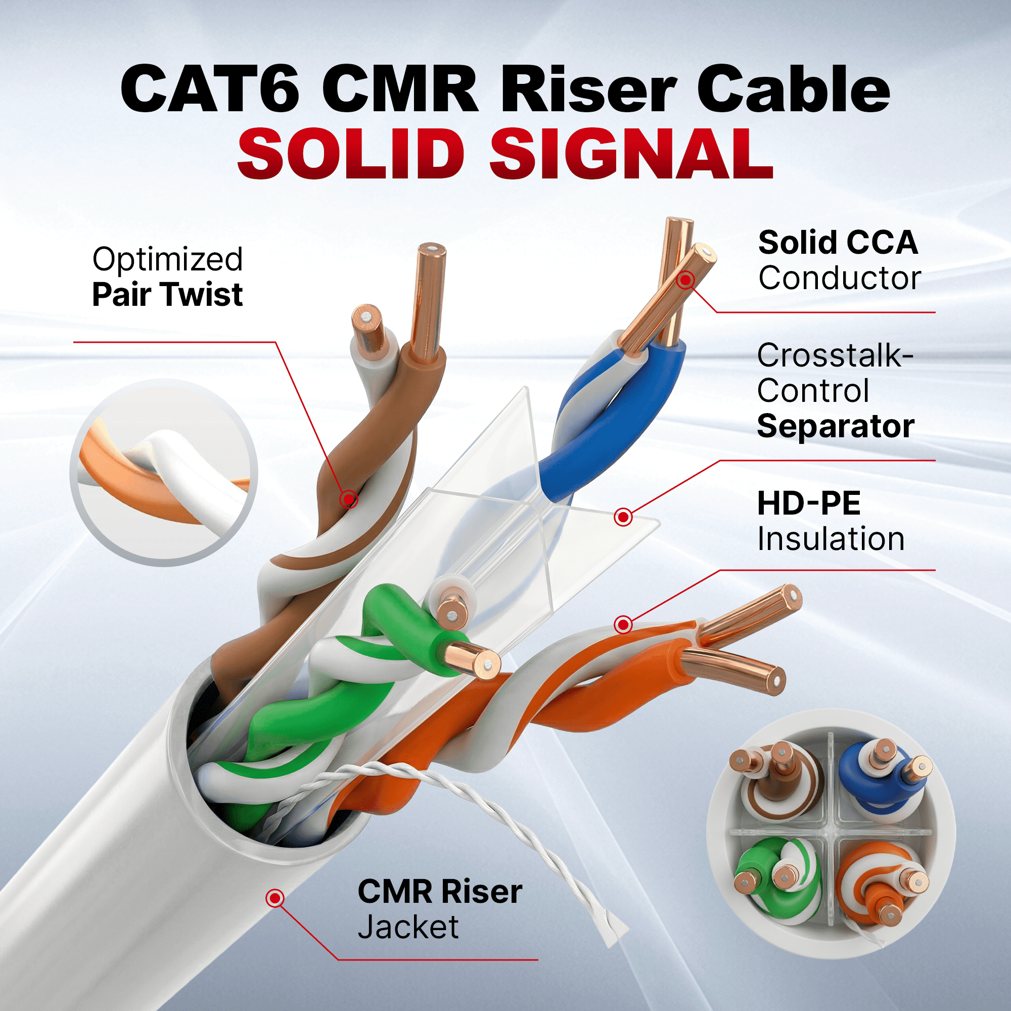Big-A - Bulk Cat6 Cable 1000ft 23AWG Solid 4 Pair, Cat 6 Ethernet Cable Unshielded Twisted Pair (UTP), (CMR) 550MHz Internet Cord, Pull Box - White