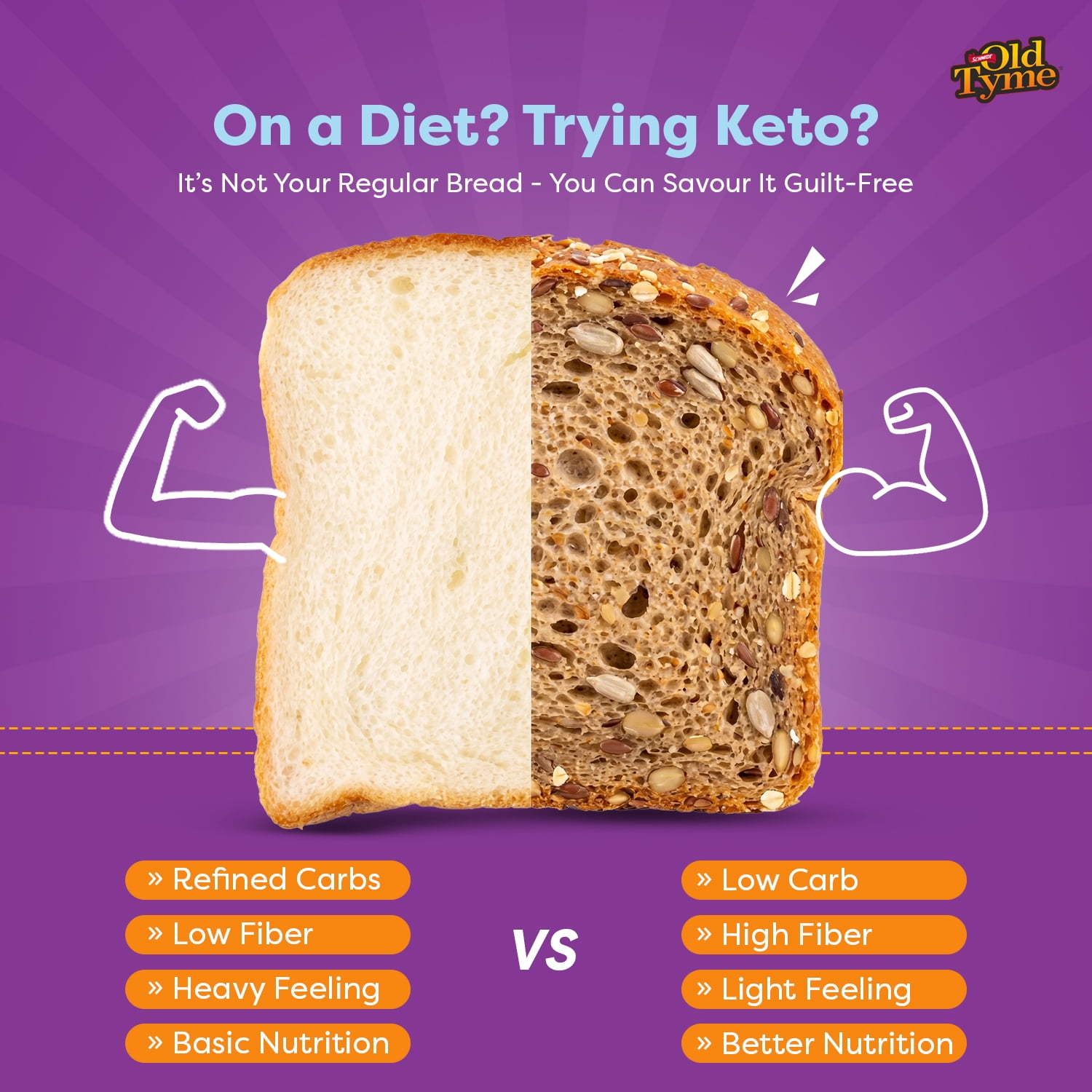 Schmidt Old Tyme 647 Multigrain Bread, Keto, Low Carb, 40 Cal, High Fiber, 18oz Loaf