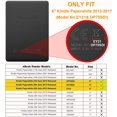 thumbnail image 2 of Funda FINTIE SlimShell para Kindle Paperwhite 2012-2017, color verde, 2 of 9