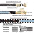 thumbnail image 2 of Garden Hose Flexible Upgraded Expandable Garden Water Hose-Super Durable 3750D,4-Layers Latex,3/4" Nozzle Solid Brass Co, 2 of 4