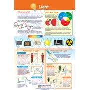Light Poster