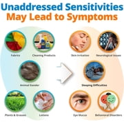5Strands Environmental Sensitivity Test, 282 Outdoor & Indoor Items Tested, at Home Intolerance Test for Adults & Kids, Accurate Hair Analysis, Results in 4 Days