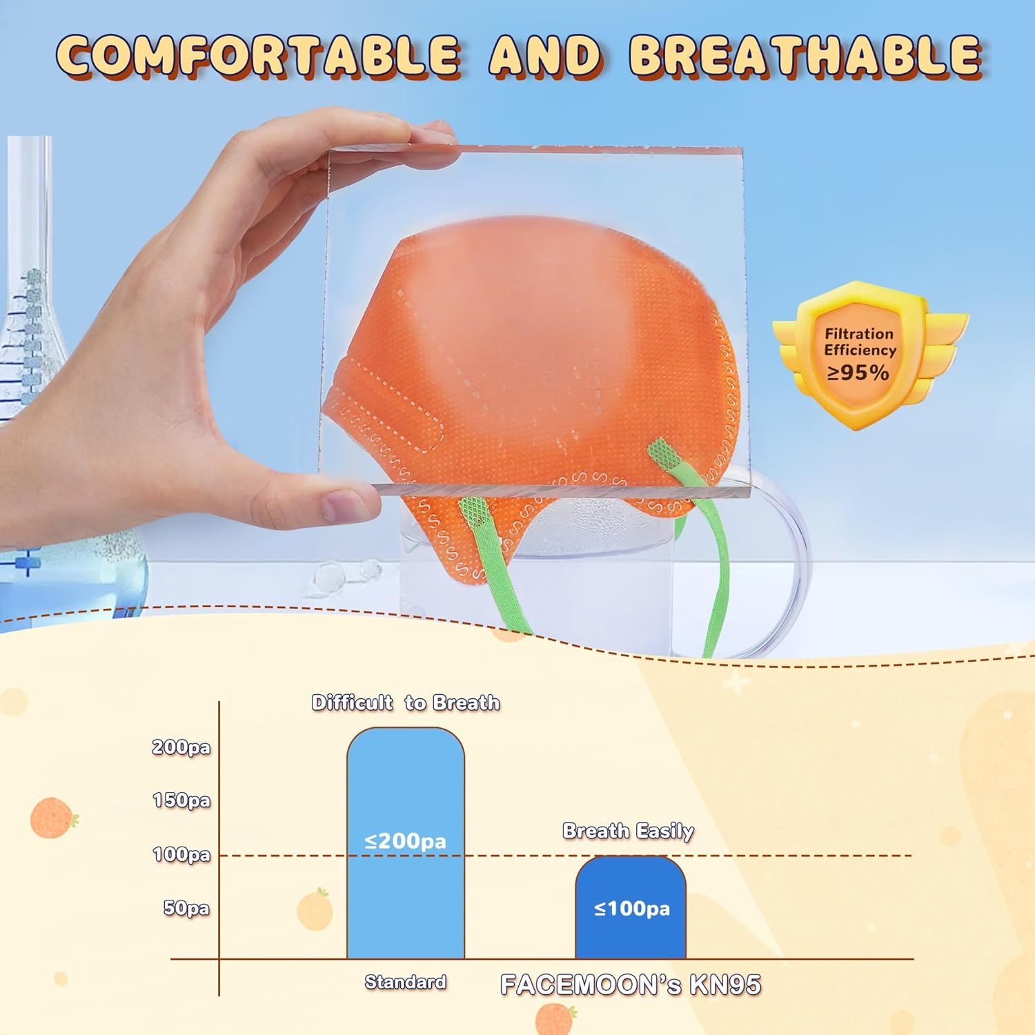 KN95 Masks Disposable for Kids, 5 Layer Protection 100 Pack Individually Wrapped KN95 Masks Children Size Breathable Adjustable Face Mask for Girl and Boy, Mascarillas para Niños Aged 4-12