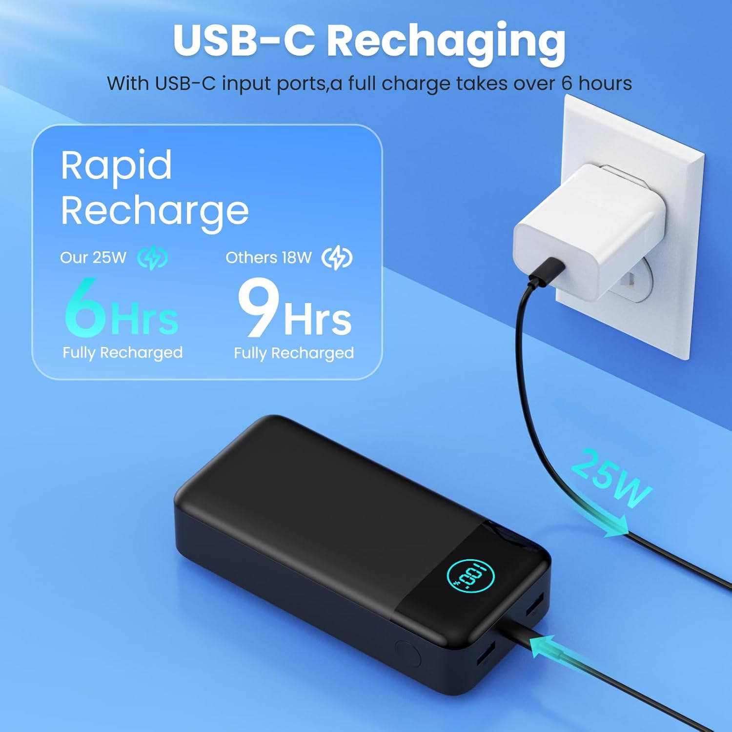 Portable Charger 50800mAh Power Bank,25W PD C 4.0 USB C Fast Charging External Battery Pack,Travel Outdoor Essentials Portable Cell phone Charger Compatible with iPhone 17/16/15/14/13,Samsung,Android