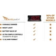 thumbnail image 6 of Travelwey Digital Alarm Clock - Outlet Powered, No Frills Simple Operation, Large Night Light, Alarm, Snooze, Full Range Brightness Dimmer, Big Red LED Digit Display, Black, 6 of 7