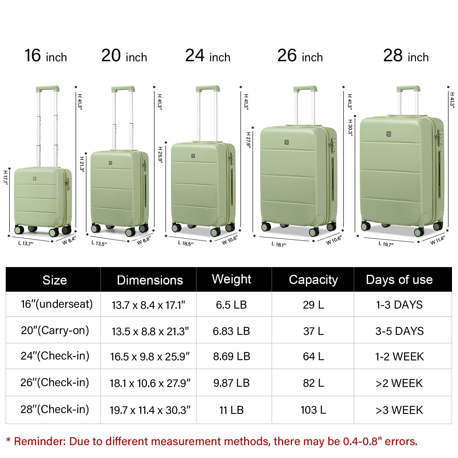 Hanke 28 Inch Luggage Large Suitcase With Spinner Wheels Tsa Luggage Suitcases Traveler's Choice Hard Case Luggage For Women & Men Rolling Checked Luggage(Bamboo Green)