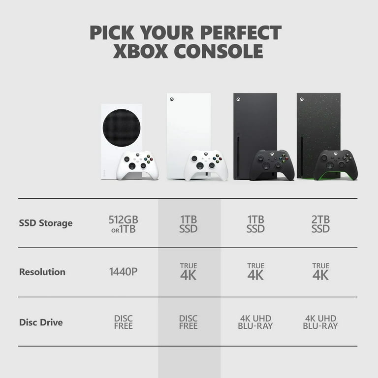 【新品】Microsoft Xbox Series X 1TB Microsoft Xbox Series X 1TB All-Digital Console, Robot White