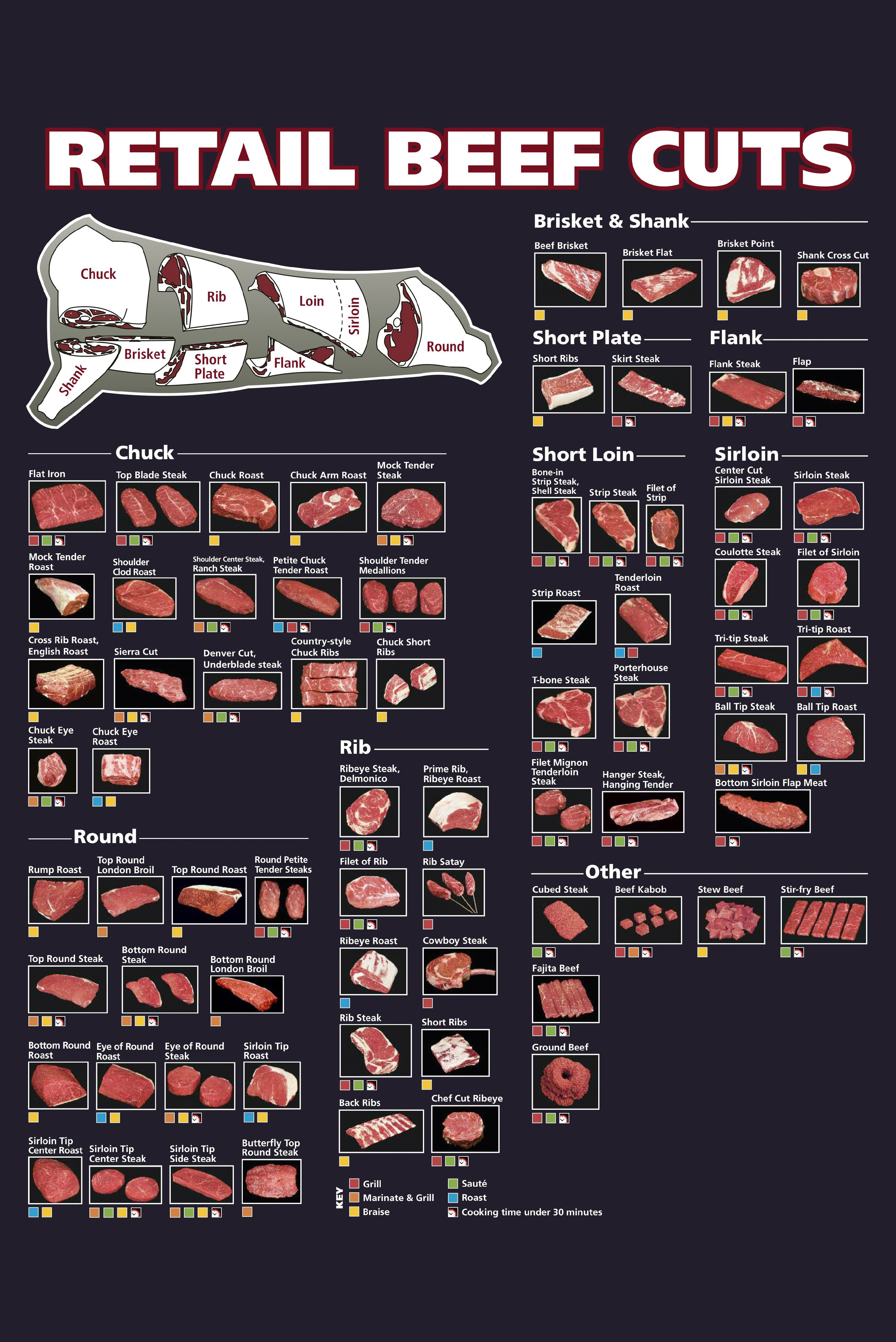 Art Angus Beef Chart Meat Cuts Diagram Poster 27x40 oversized USA