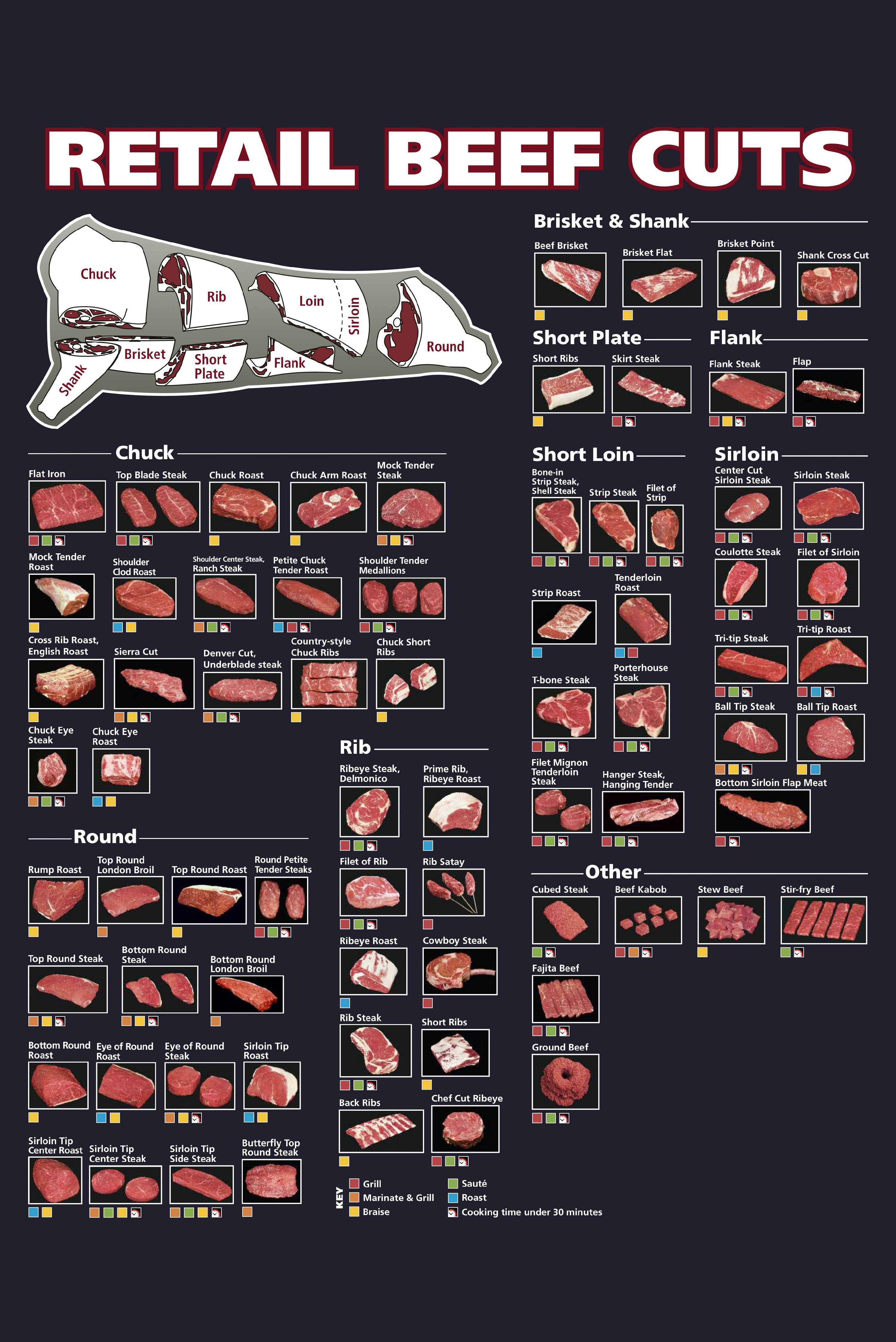 Printable Angus Beef Chart Printable Word Searches