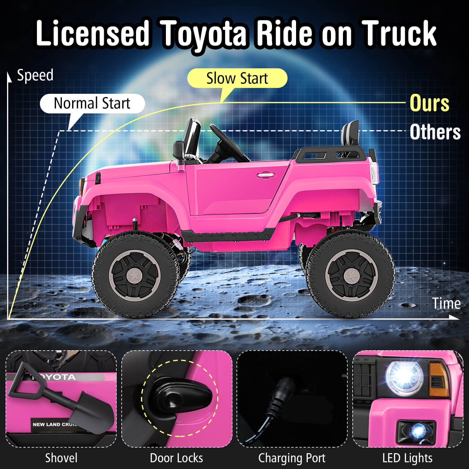Costway 24V 2 Seater Ride on Car for Kids Licensed Toyota LC250 Ride on Truck with Remote Pink