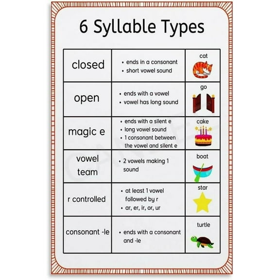 6 Types of Syllables Poster English Classroom Poster (2) Canvas Painting Posters And Prints Wall Art for Living Room Bedroom Decor