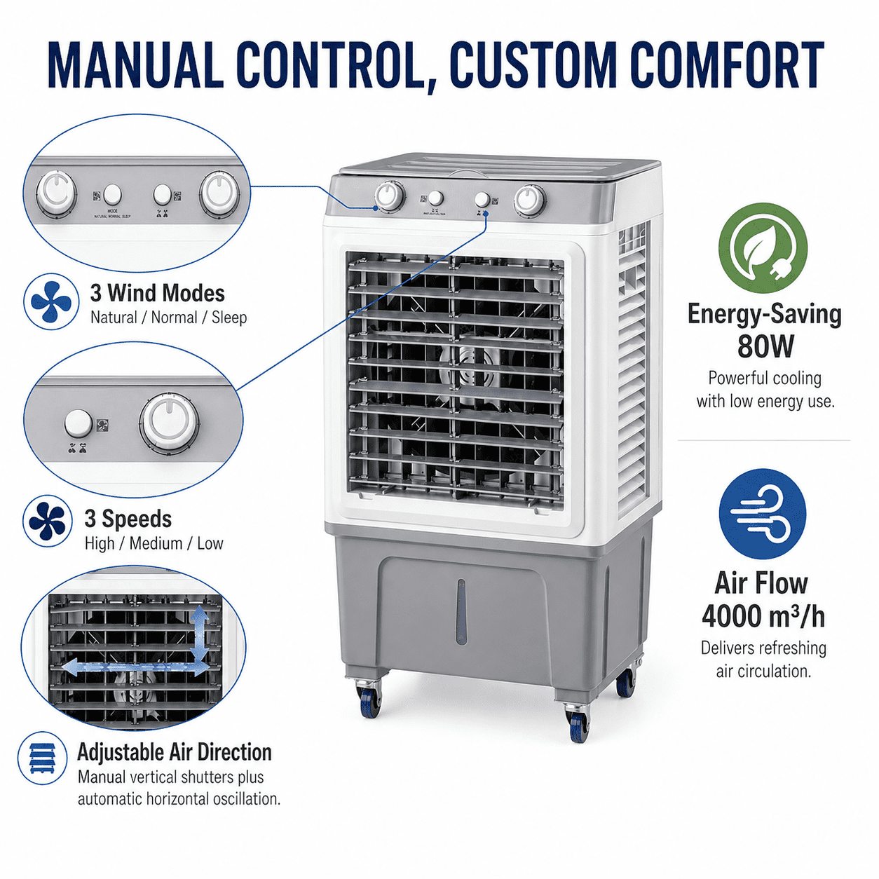 Alvantor 3 in 1 Portable Evaporative Air Cooler, 2353 CFM Swamp Cooler with 7.9 Gal Tank, Manual Control, White