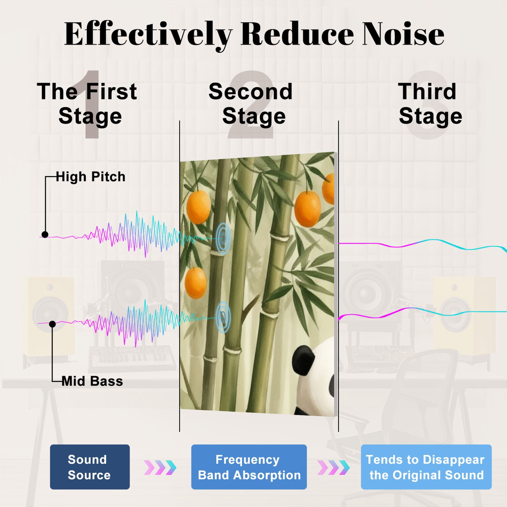 8 Pack Art Acoustic Panels Sound Absorbing Playful Pandas Tropical Birds Bamboo Forest Decorative Soundproof Wall Panels Self Adhesive for Nursery Game Room Bedroom 48"x32"