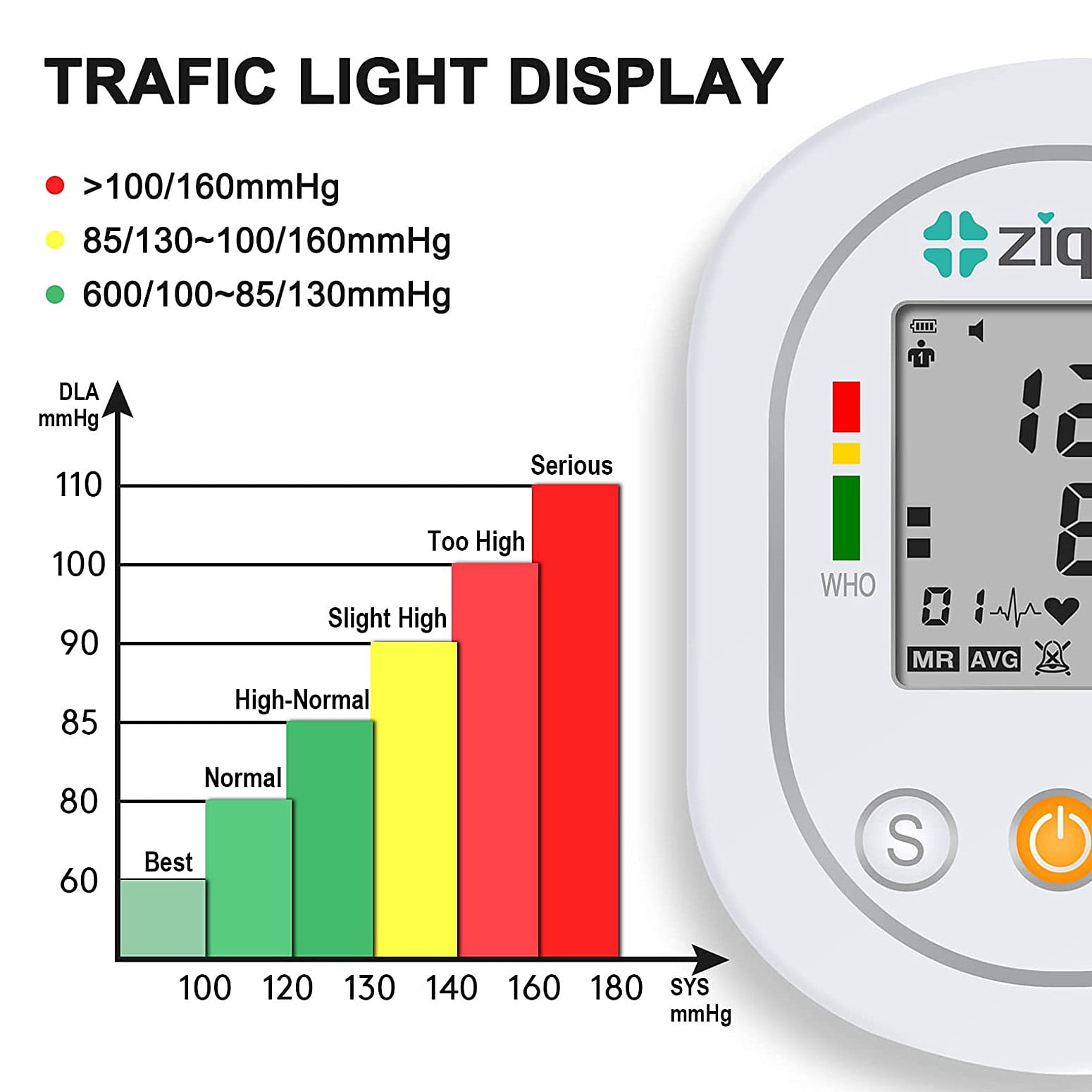 Upper Arm Blood Pressure Monitor, 2×99 Memory, Adjustable Cuff, Irregular Heartbeat Detector, Home BP Machine