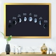 thumbnail image 3 of Designart 'Different Moon Phases In Space' Bohemian & Eclectic Framed Art Print, 3 of 4