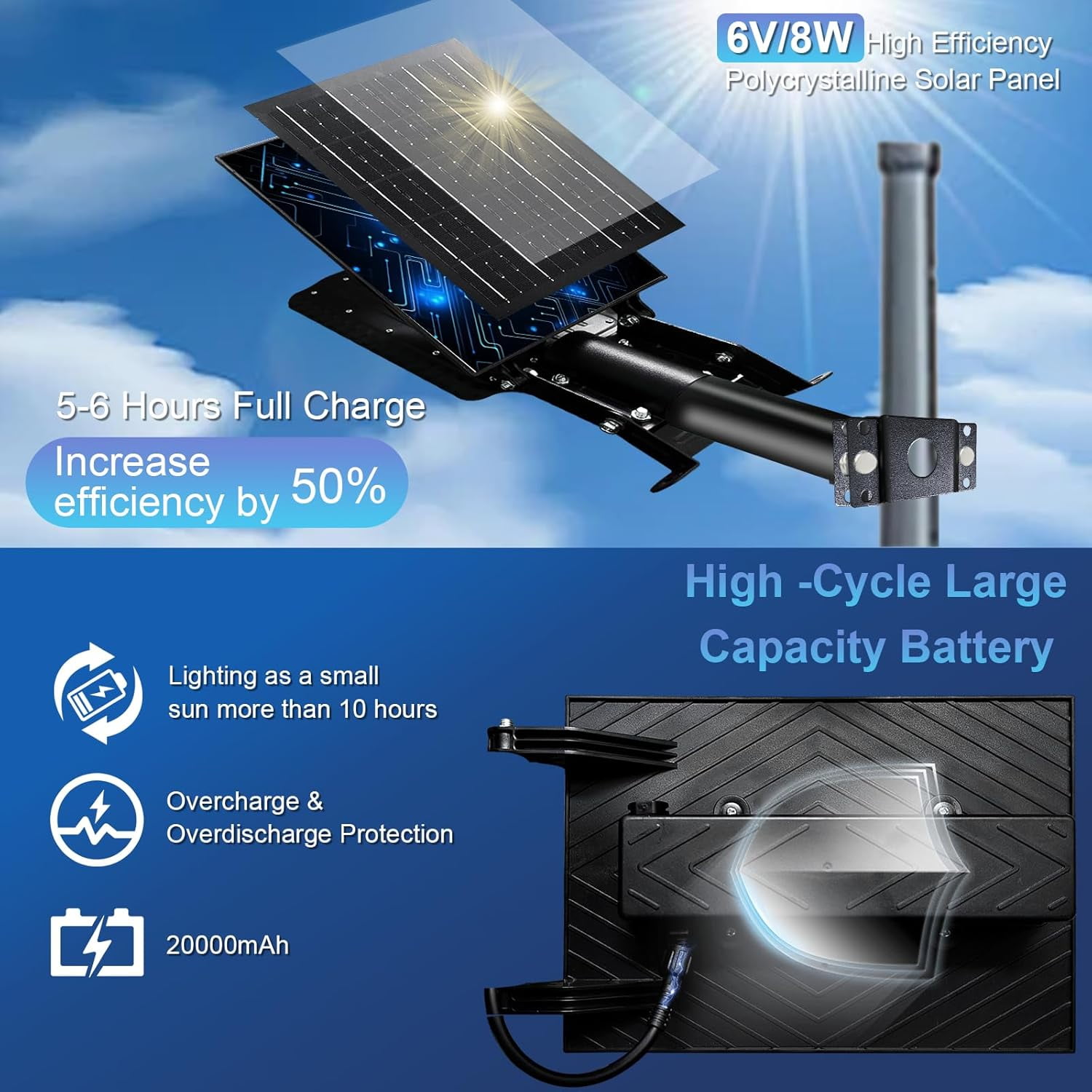 Indmird Outdoor Solar Lights 100W, IP66 Waterproof Solar Exterior LED Reflector for Dusk Streets to Dawn, Suitable for Garage,Road,Paths, Garden