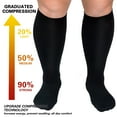 OLENNZ 3XL Compression Socks, 3 Pack Wide Calf Support Stockings for Men and Women