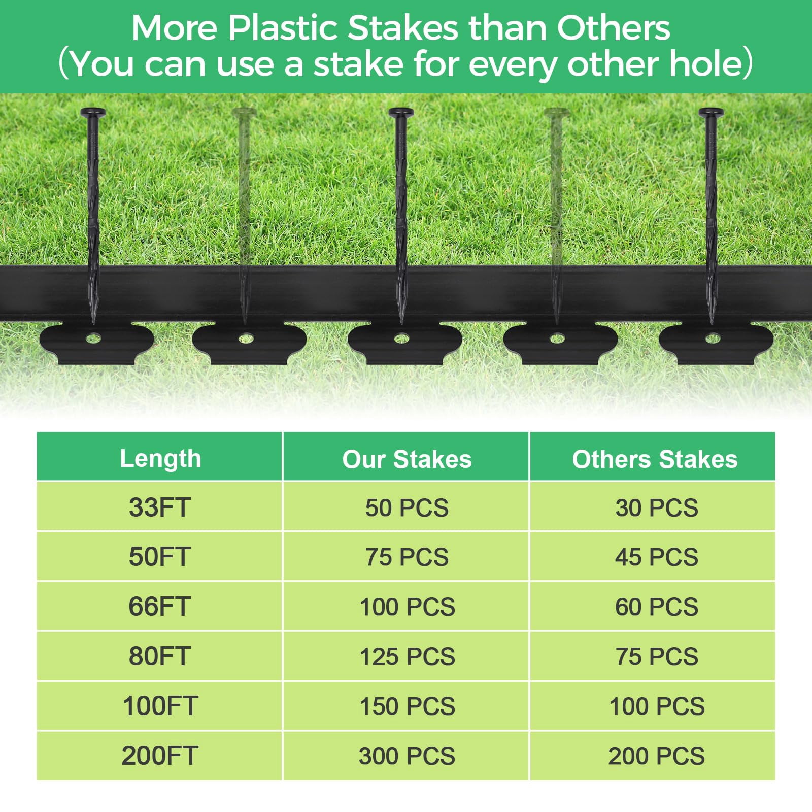 2-Inch x 50 FT Landscape Edging Border with 75 Spikes, Garden Edging Border Lawn Edging Border, Plastic Edging Border Flexible for Garden Flower Beds Lawn Yard Paver Pathway (Black)