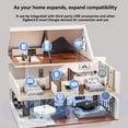 thumbnail image 5 of Puerta de Enlace Inteligente para Hogar Inteligente 4G+32G USB 3.0/2.0 de Cuatro Núcleos -A53 Compatible con ZigBee 2MQTT ZHA, Ideal para Automatización del Hogar., 5 of 5