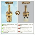 thumbnail image 5 of 2 Sets Faucet Valves Faucet Stem 994053-0070a or 994053-0070a/H Bathroom Kitchen Bathtub Faucet Stem Replacement, 5 of 6
