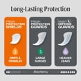 thumbnail image 5 of Depend Shields Incontinence Pads for Men, Light Absorbency, 58 Count, 5 of 10