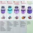 thumbnail image 2 of For Dy*son V10 SV12 Filter Hepa Accessories vacuum cleaner washable Filter Replacement cleaning Spare Parts, 2 of 6