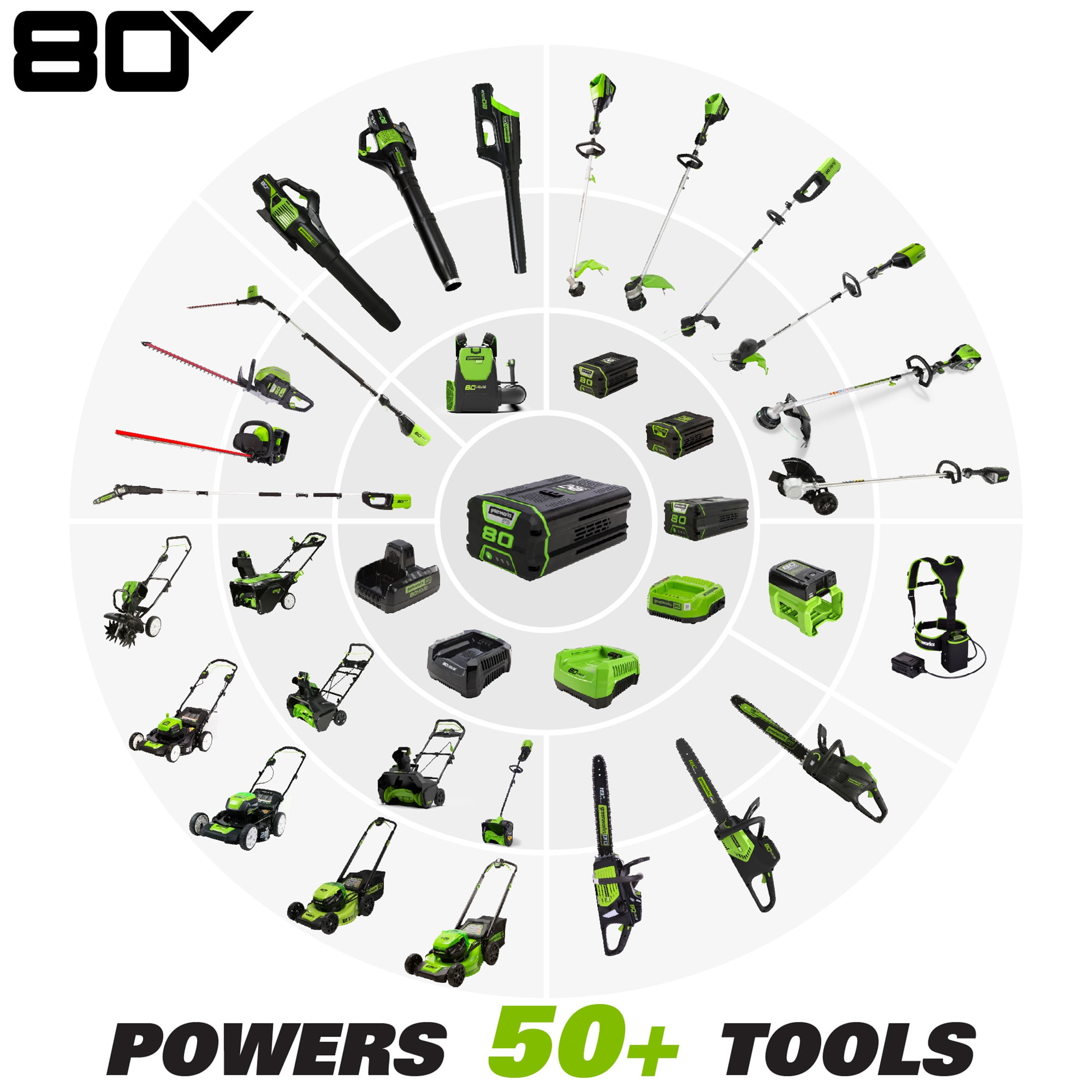 Greenworks PRO 80V 21 inch Brushless Walk Behind Lawn Mower Battery Not Included 2502202 Walmart