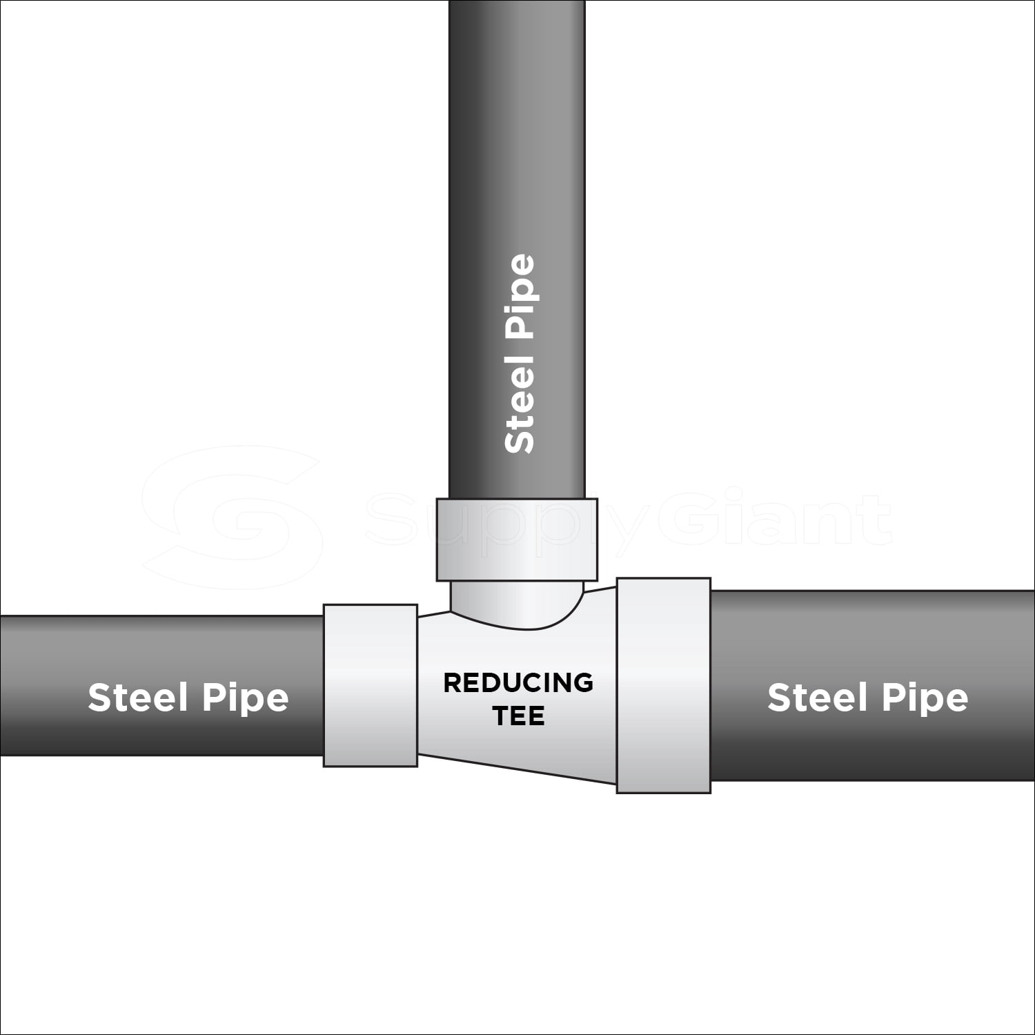 Supply Giant 2" x 1-1/4" x 1-1/4" BLack Pipe Fitting Reducing Tee Cast Iron