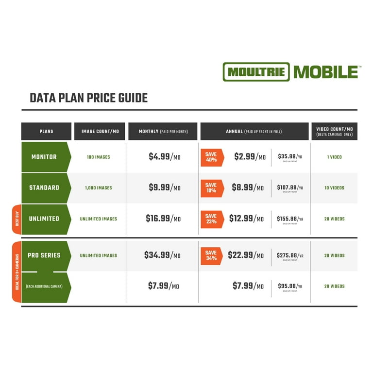 Understanding Moultrie Mobile Plans For 2020 By, 51 OFF