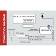 thumbnail image 2 of GROM Audio AUDB3 Audi 1998-2010 Bluetooth Adapter Car Kit Hands Free & A2DP, 2 of 3