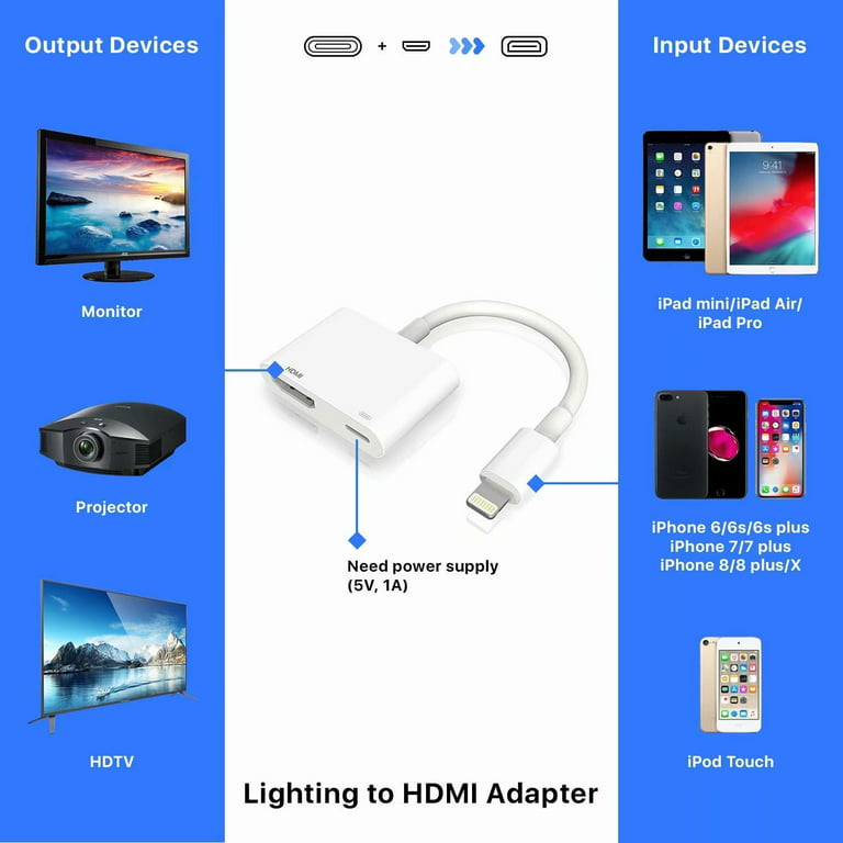 Lightning To HDMI Adapter TV 1080P HD Digital AV adapter Converter for  iPhone iPad to TV Same Screen for Lightning HDMI Cable 