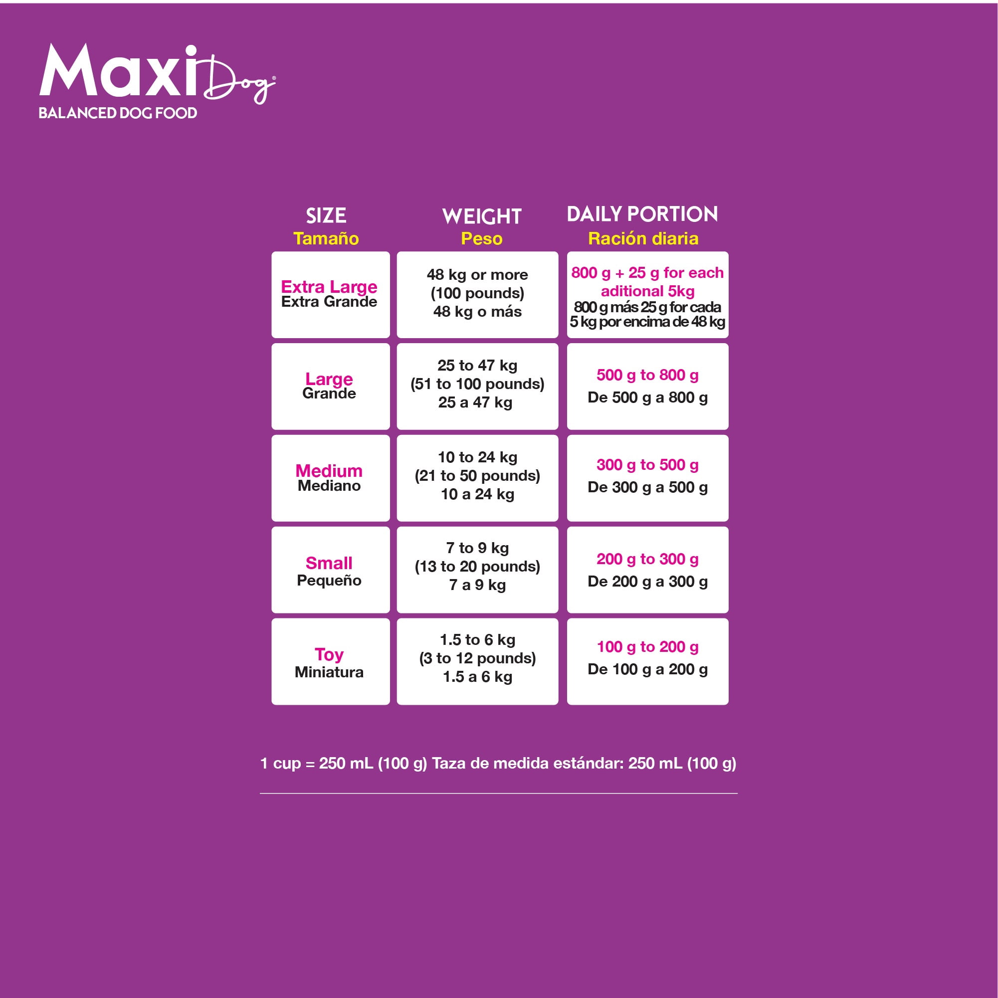 Maxidog Balanced Dog Food 39.6lb