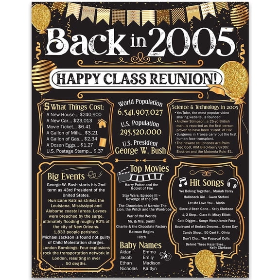 20th High School Reunion (Twenty) Decoration in Gold - Remembering The Year - Class of 2005-11x14 Unframed Poster - Perfect Party Decor and Gift