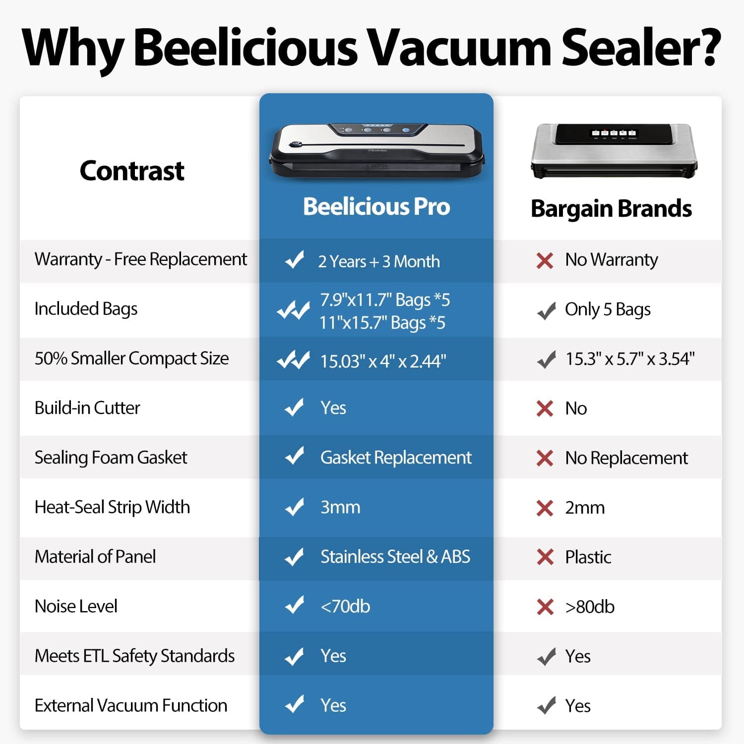 Beelicious Vacuum Sealer Machine with Starter Kit VS6612 - New 