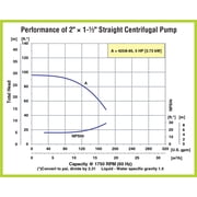 QSP-2ES30C-3P Straight Centrifugal End Suction Chemical Pump