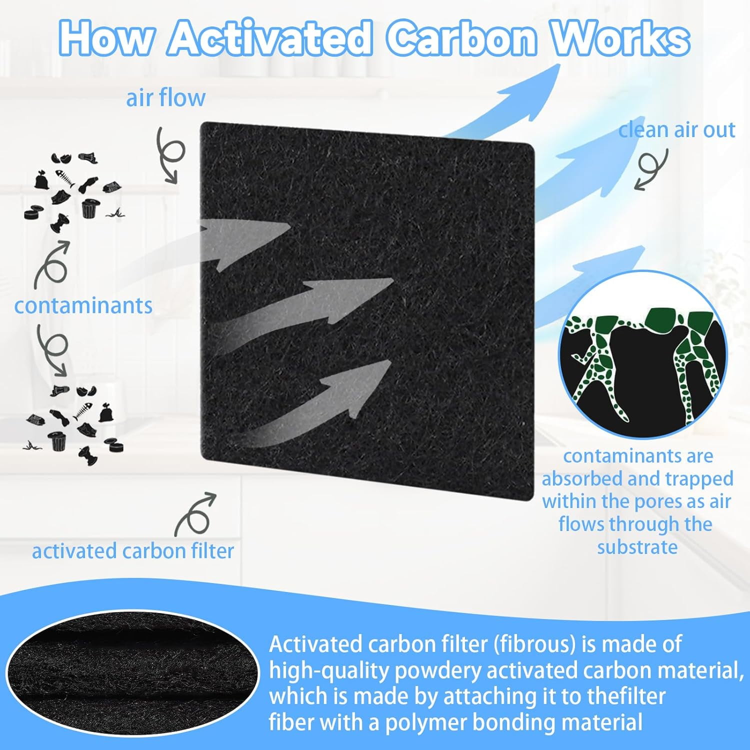 12 Pack Replacement Odor Absorbing Filter For Activated Charcoal - View #2