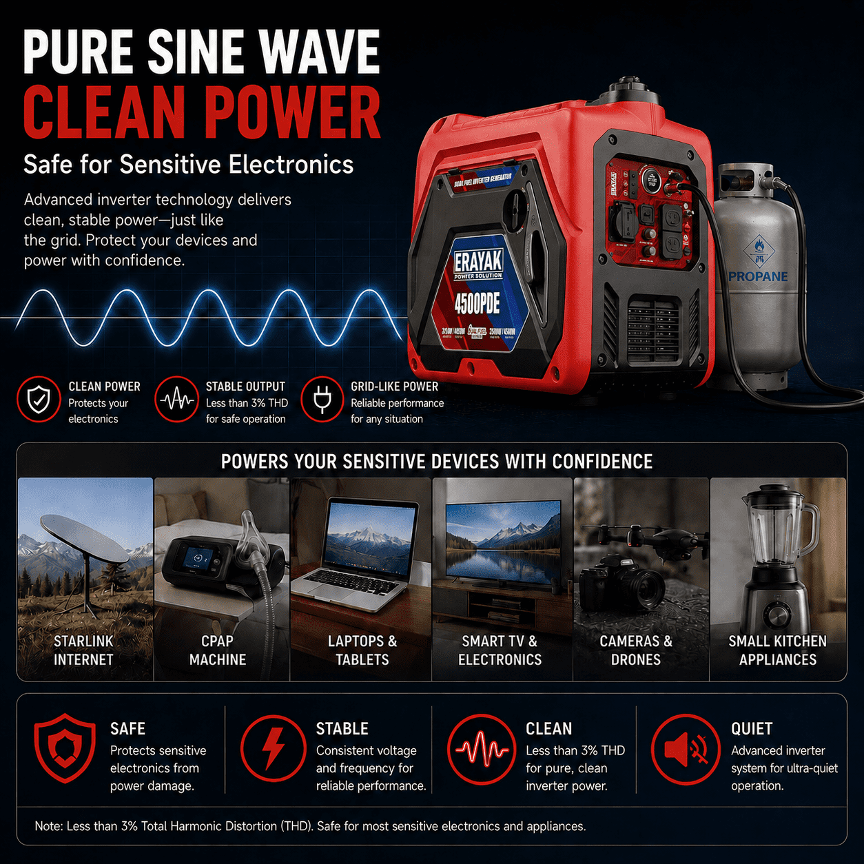 ERAYAK 4500W Dual-Fuel Portable Generator: Electric Start, Gas Propane RV Ready, CO Alert