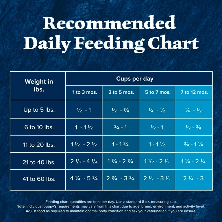 a dog food that compares to diet science large breed Hill's Science Diet Adult 1-5 Large Breed Chicken & Barley Recipe Dry   Ellington Agway